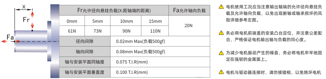 60五相安裝注意事項.png