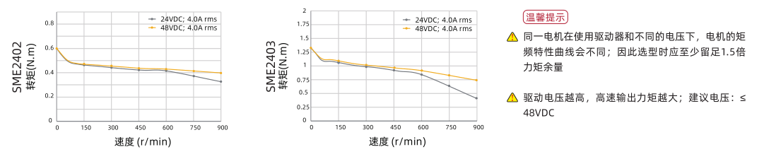 60五相曲線圖.png