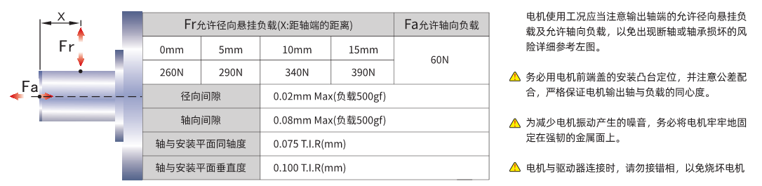 五相86安裝注意事項.png