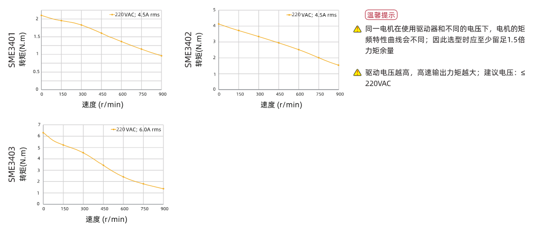 五相86曲線圖.png