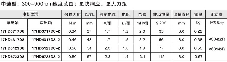 漢德保42步進電機