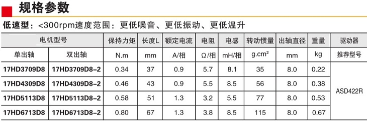 漢德保42步進電機