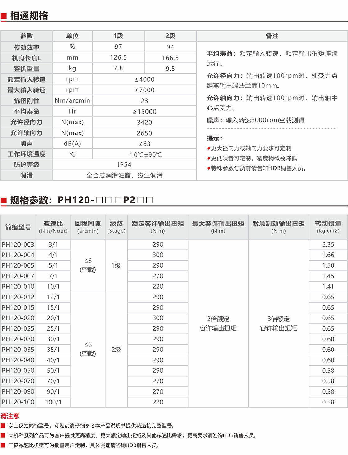 PH120超精密行星減速（斜齒）規格參數.jpg
