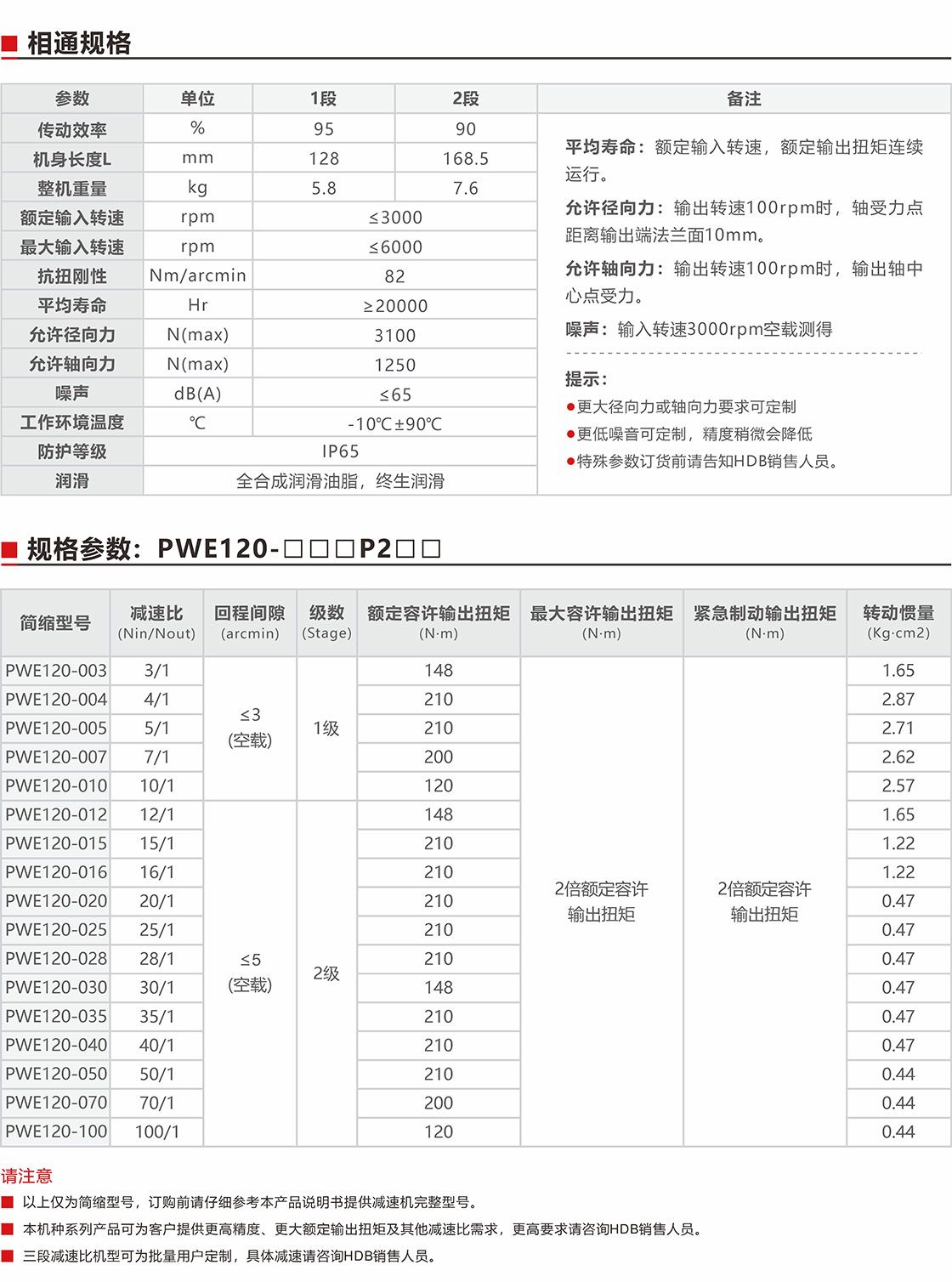 PWE120盤式行星減速機規格參數.jpg