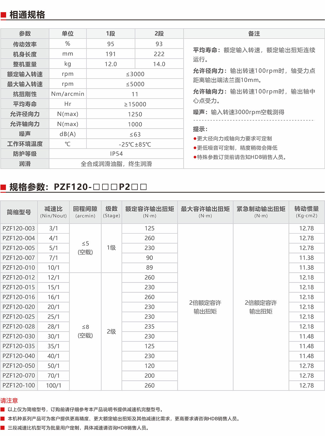 PZF120直角減速機規格參數.jpg