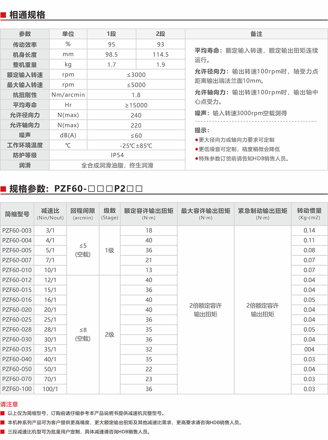 PZF60直角減速機規格參數.jpg