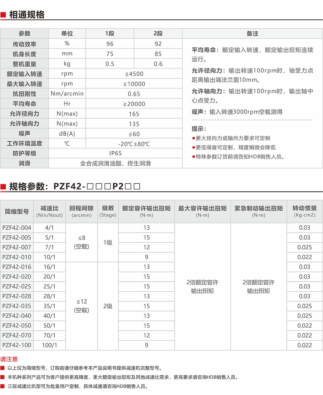PZF42直角減速機規格參數.jpg