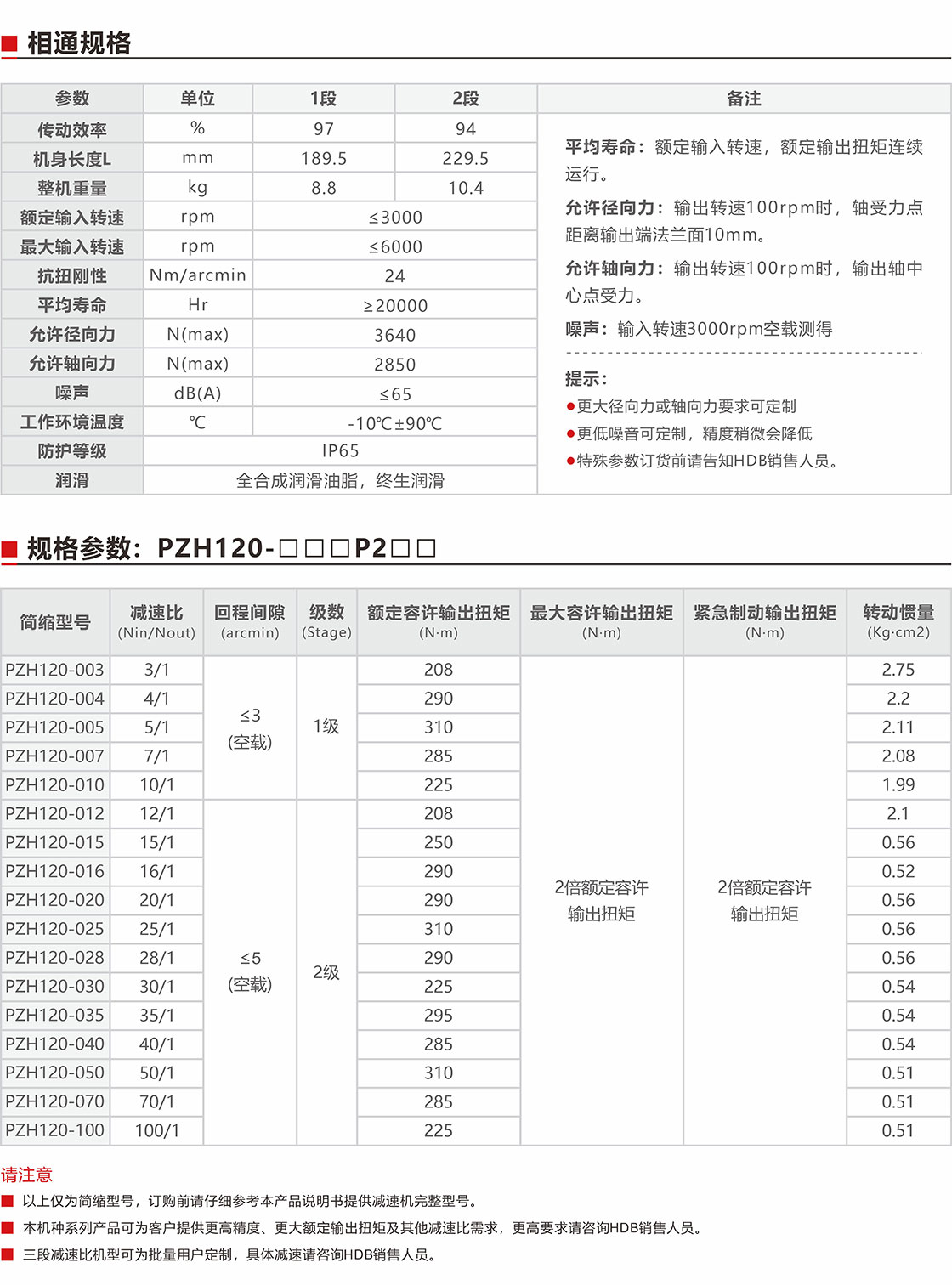 PZH120直角減速機規格參數.jpg
