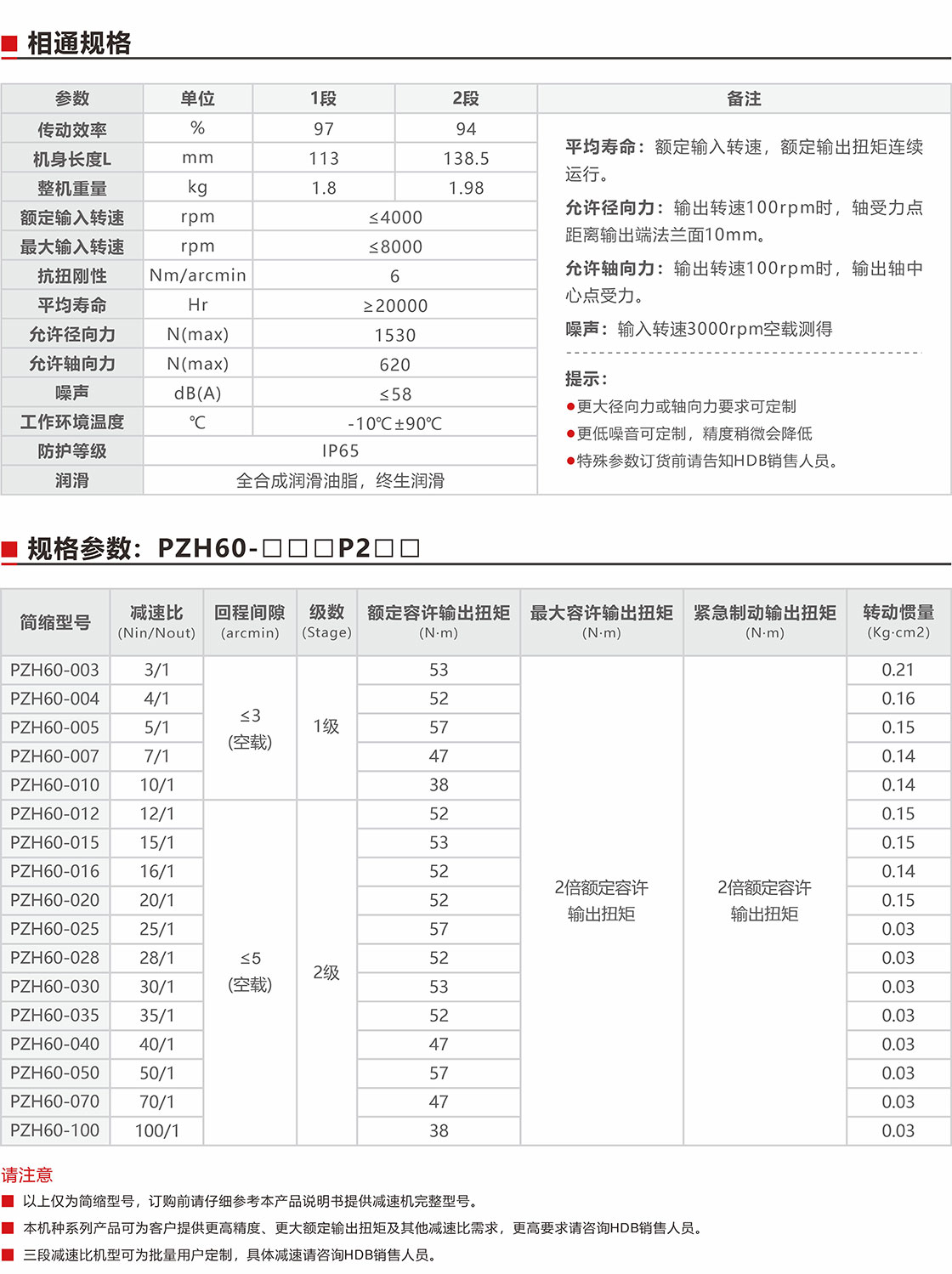 PZH60直角減速機規格參數.jpg