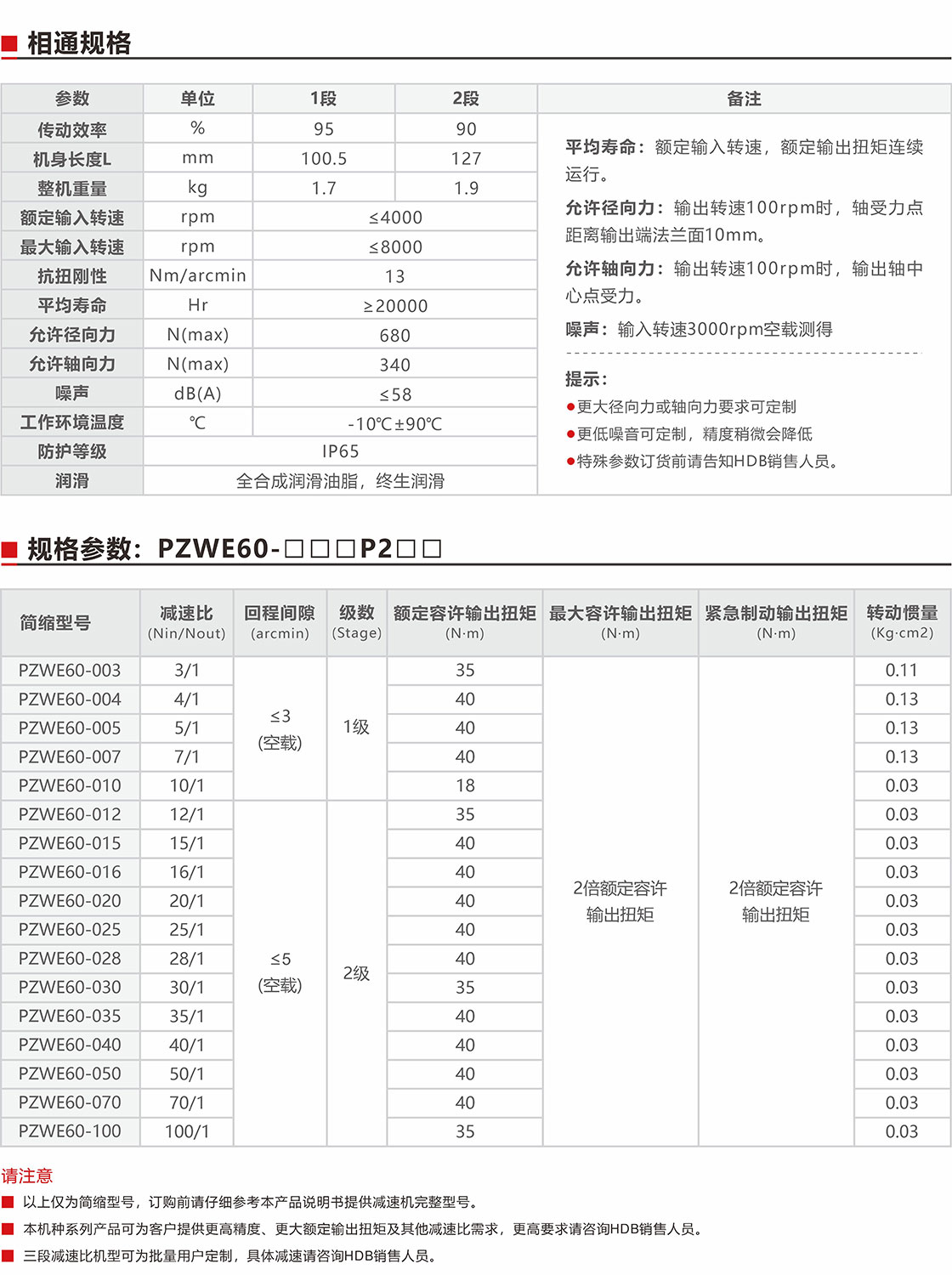 PZWE60盤式行星減速機規格參數.jpg