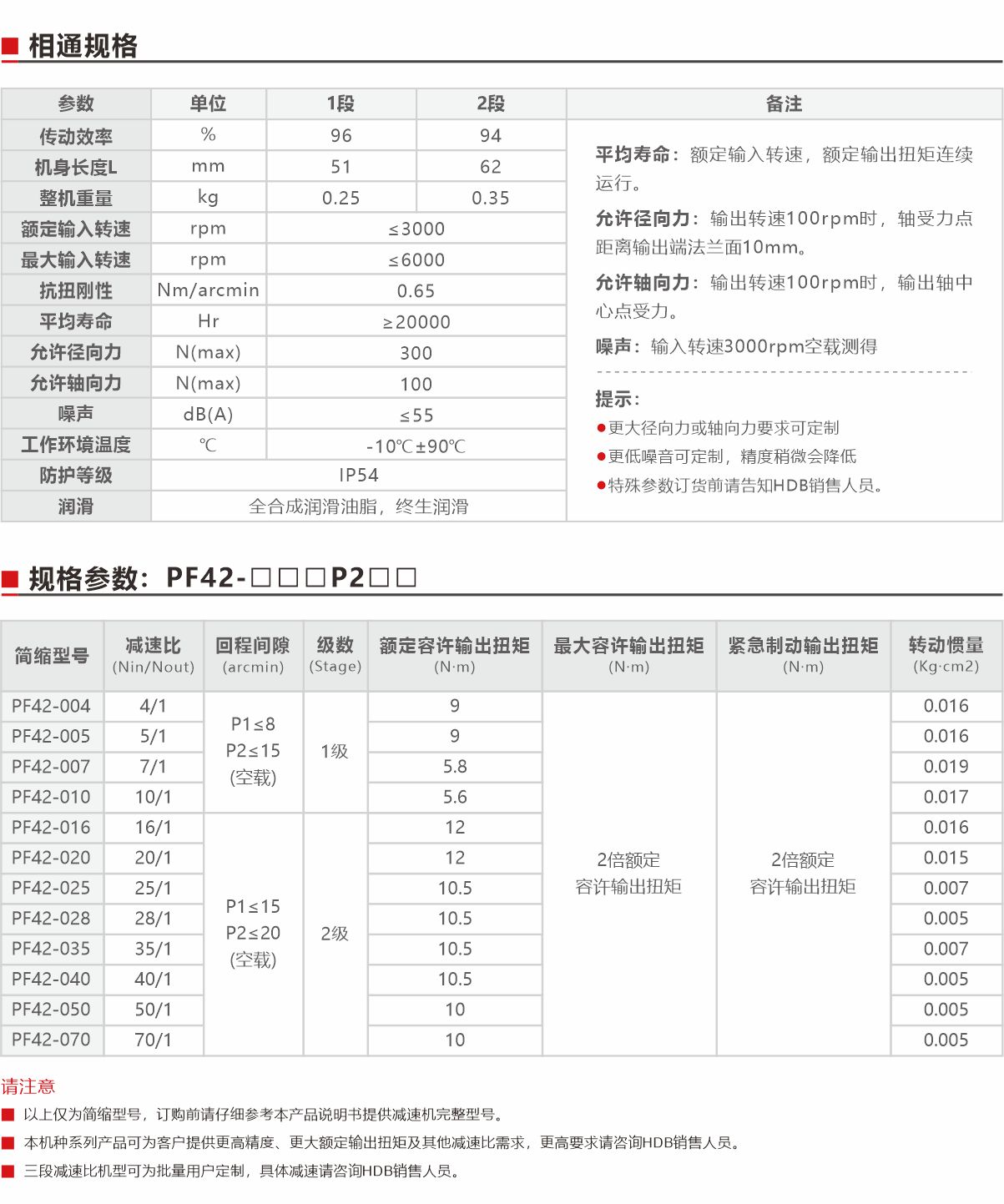 PF42精密型行星減速機（直齒）規格參數.jpg