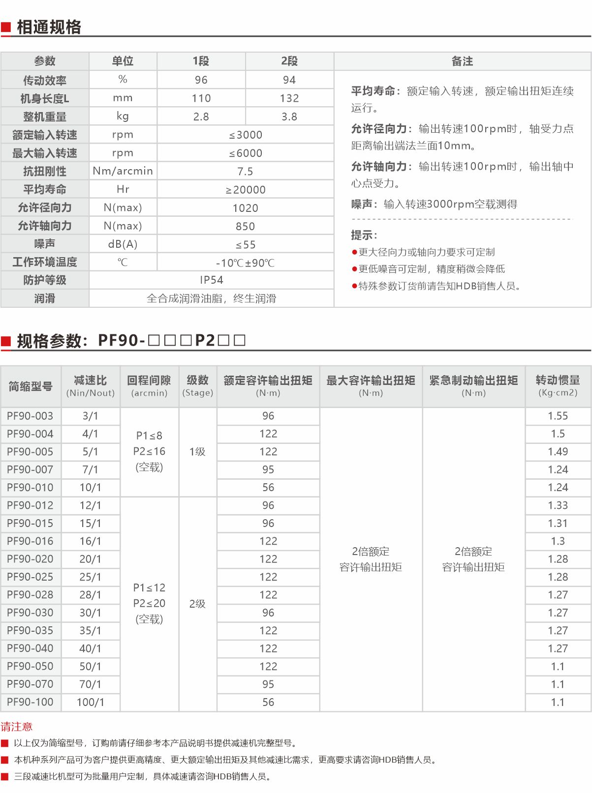 PF90精密型行星減速機（直齒）規格參數.jpg