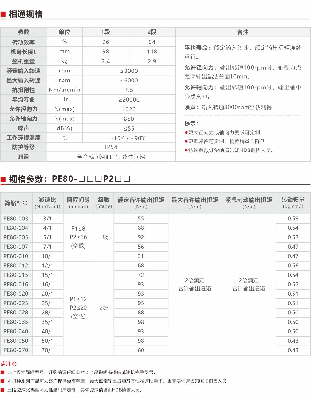 PE80精密型行星減速機（直齒）規格參數.jpg