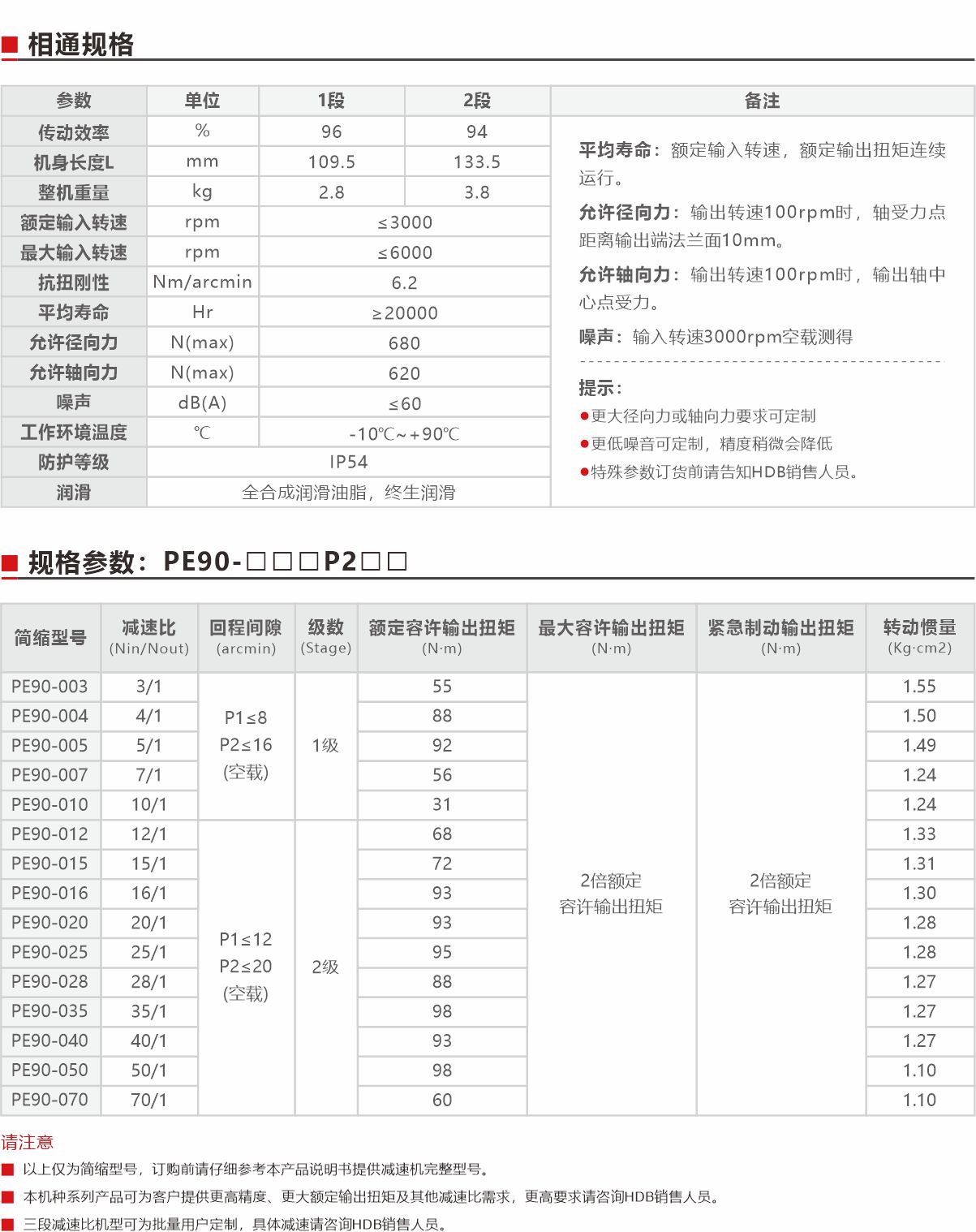 PE90精密型行星減速機（直齒）規格參數.jpg