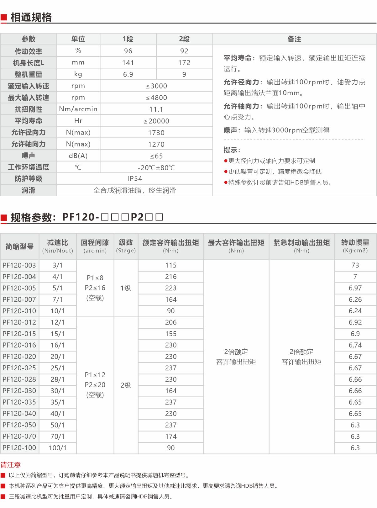 PF120精密型行星減速機（直齒）規格參數.jpg