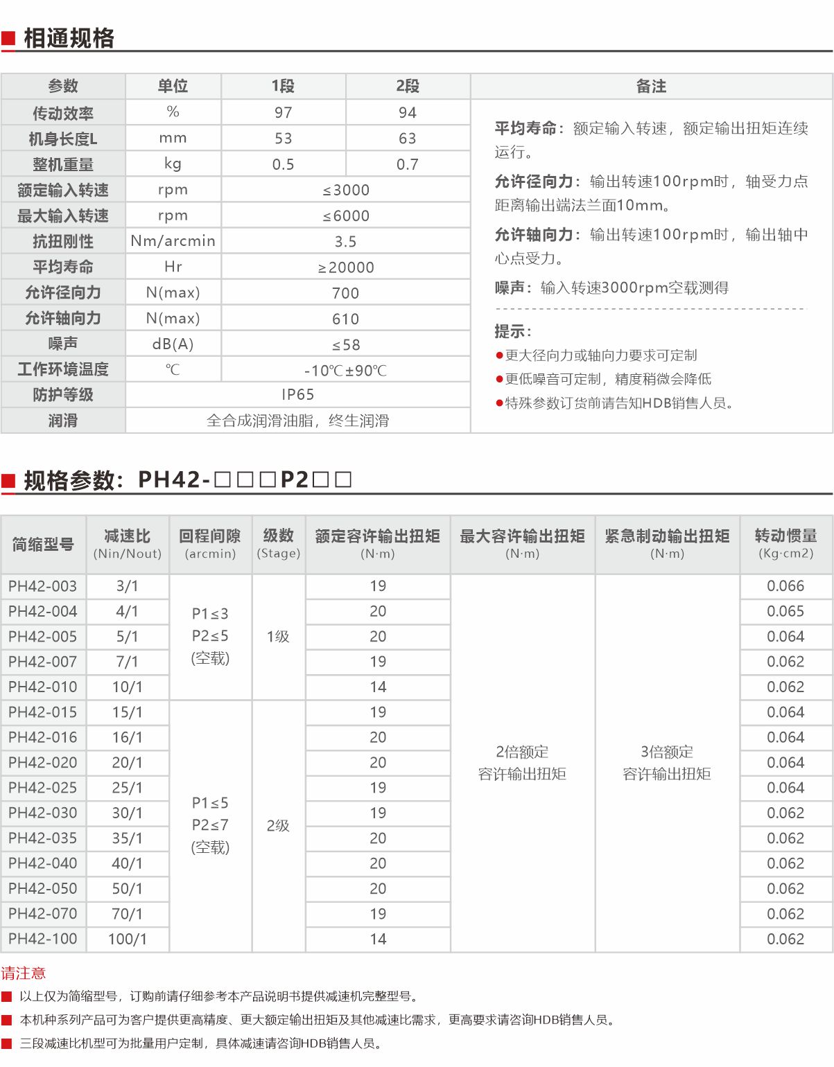 PH42超精密行星減速（斜齒）規格參數.jpg