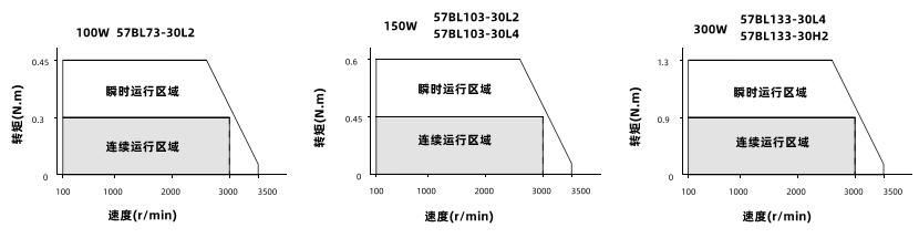 動態力矩曲線